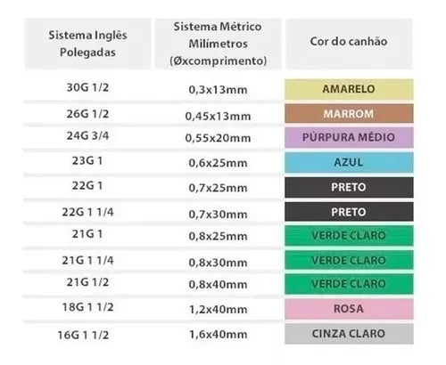 Agulha Hipodérmica Descartável unid BD